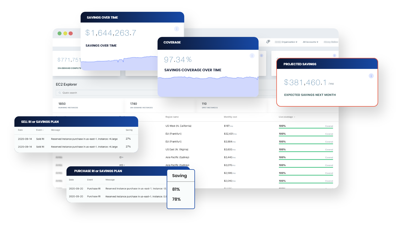 commitment_manager_stats