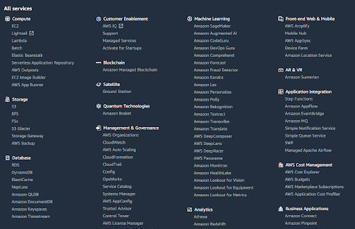 A Partial List of AWS Services
