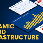 Dynamic cloud infrastructure