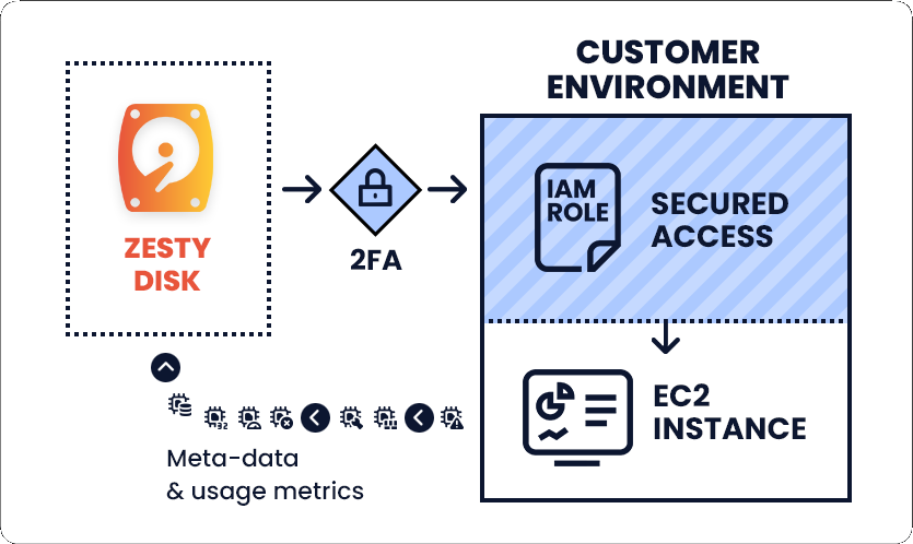 aws-ebs-cost-optimization