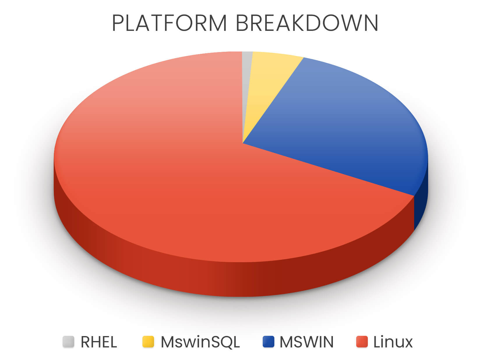 platform breakdown