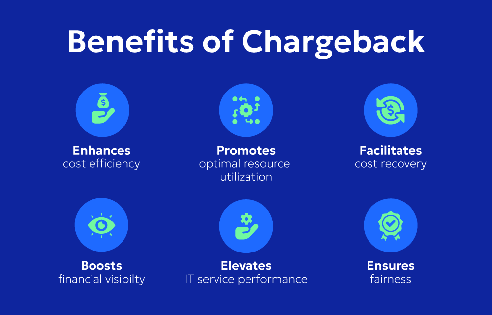 What is Chargeback in Cloud Computing