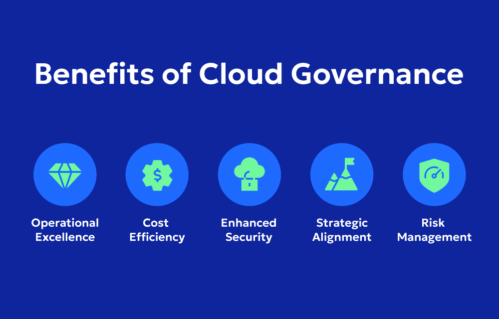 What is Cloud Governance and Compliance