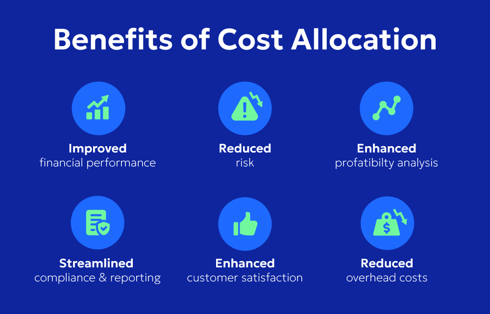 What is Cloud Cost Allocation?