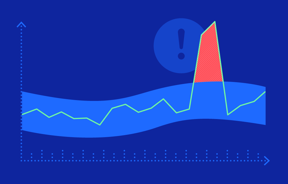 Cost alerts