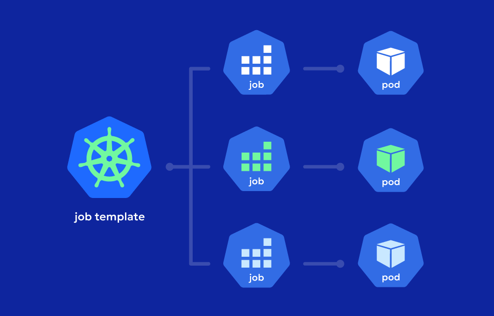 Kubernetes jobs