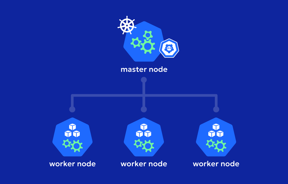 What is a Kubernetes node? Master and Worker nodes explained