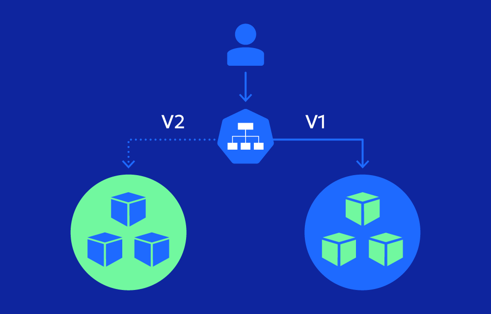 blue-green-deployments