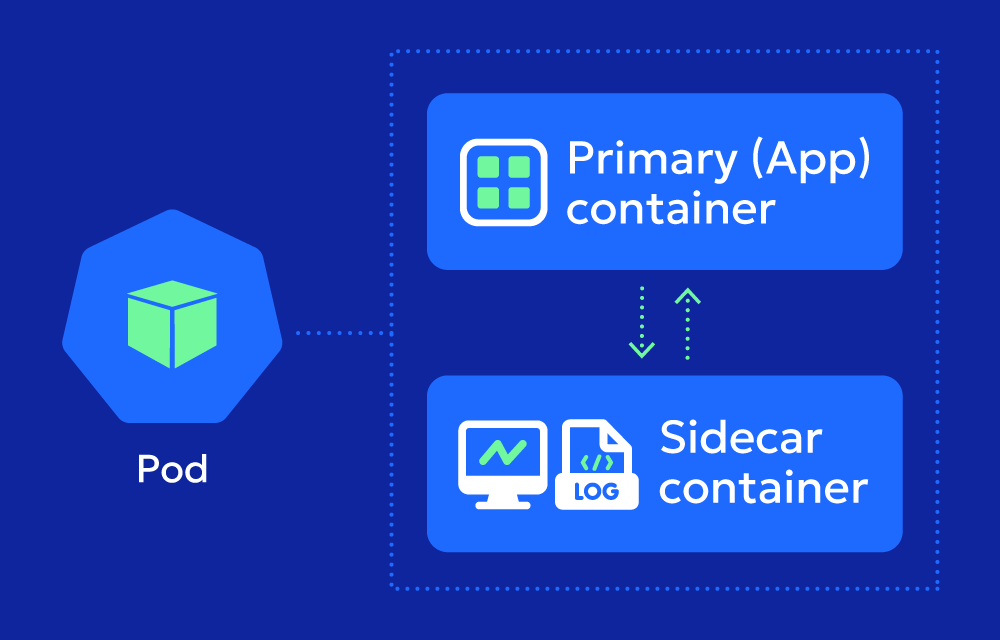 Sidecar container