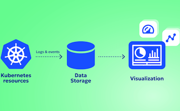manage the ephemeral storage