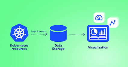 manage the ephemeral storage