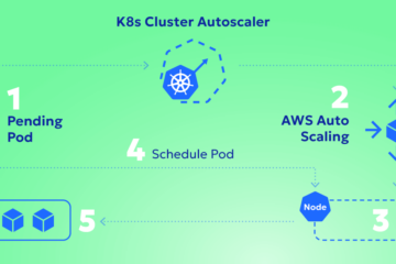 How eks autoscaler works