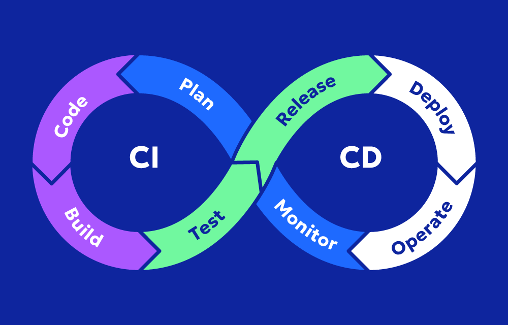 ci cd
