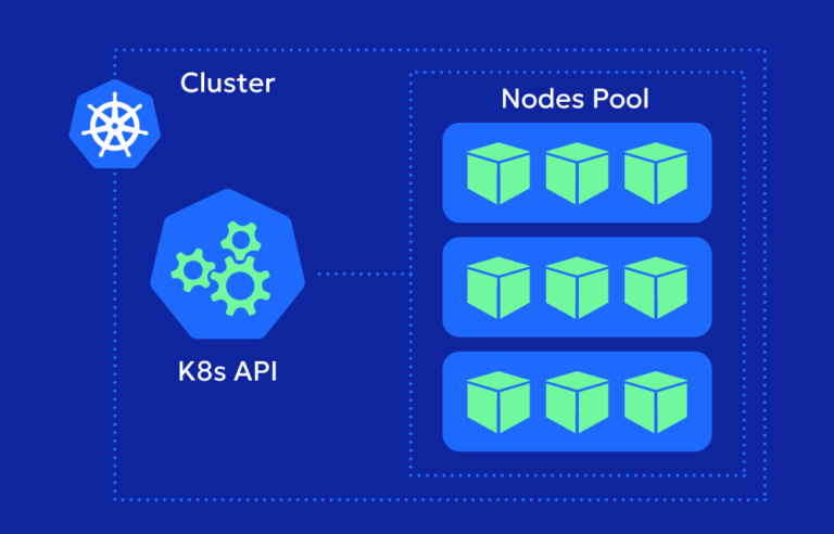 Managing Karpenter NodePools in Kubernetes